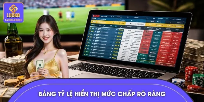 Bảng tỷ lệ hiển thị mức chấp rõ ràng
